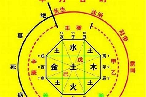 八字喜土的建议|八字喜用神是土：补运、注意事项、生活建议